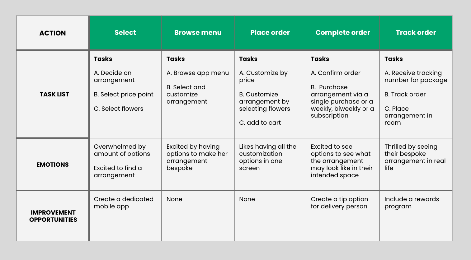 ui ux user journey image