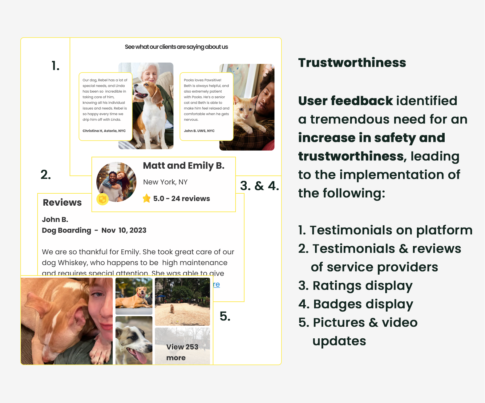 ui ux optimized information architecture